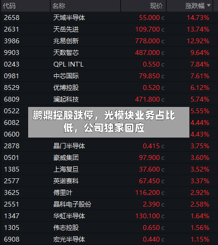 鹏鼎控股跌停，光模块业务占比低，公司独家回应