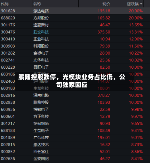 鹏鼎控股跌停，光模块业务占比低，公司独家回应-第2张图片