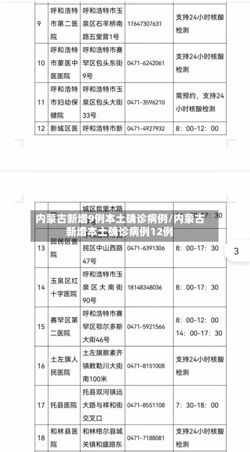 内蒙古新增9例本土确诊病例/内蒙古新增本土确诊病例12例