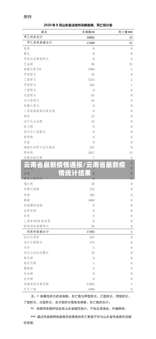 云南省最新疫情通报/云南省最新疫情统计结果