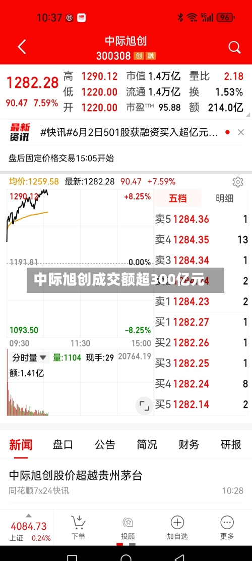 中际旭创成交额超300亿元