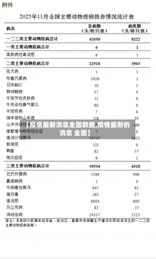 【疫情最新消息全国数据,疫情最新的消息 全国】-第2张图片