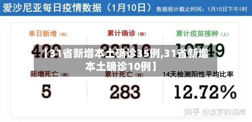 【31省新增本土确诊35例,31省新增本土确诊10例】-第2张图片