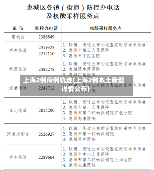 上海2例病例轨迹(上海2例本土新增详情公布)
