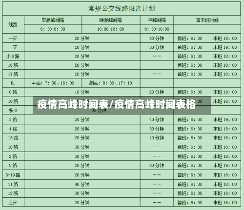 疫情高峰时间表/疫情高峰时间表格-第2张图片