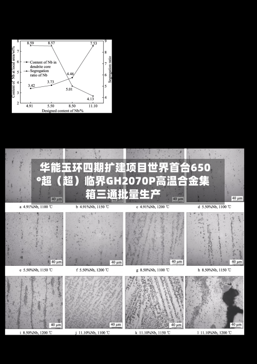 华能玉环四期扩建项目世界首台650°超（超）临界GH2070P高温合金集箱三通批量生产-第2张图片