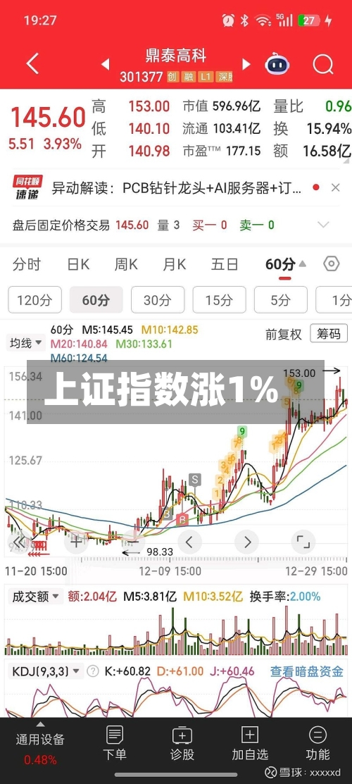 上证指数涨1%