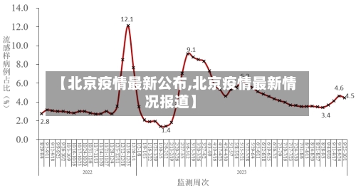 【北京疫情最新公布,北京疫情最新情况报道】
