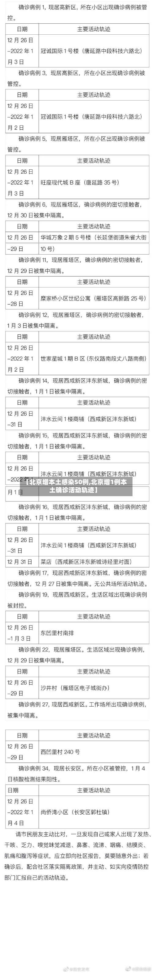 【北京增本土感染50例,北京增1例本土确诊活动轨迹】
