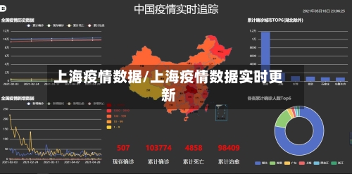 上海疫情数据/上海疫情数据实时更新