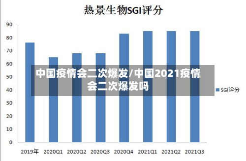 中国疫情会二次爆发/中国2021疫情会二次爆发吗