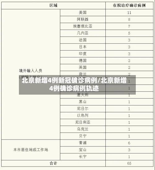 北京新增4例新冠确诊病例/北京新增4例确诊病例轨迹