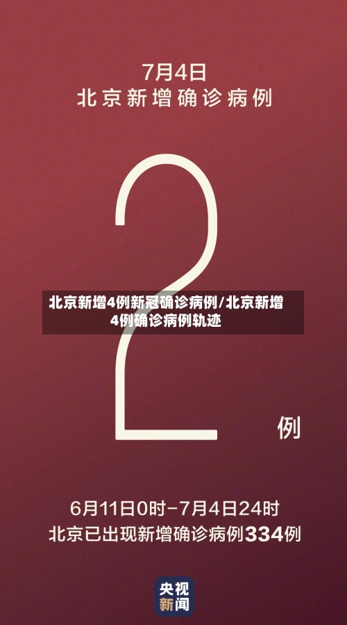 北京新增4例新冠确诊病例/北京新增4例确诊病例轨迹-第2张图片