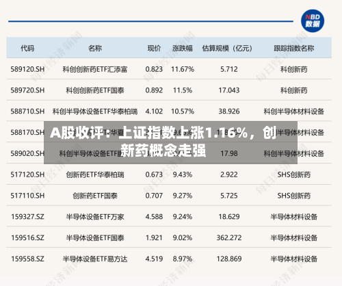 A股收评：上证指数上涨1.16%	，创新药概念走强-第2张图片