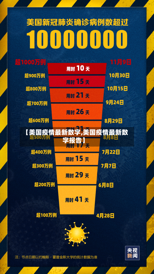 【美国疫情最新数字,美国疫情最新数字报告】-第3张图片