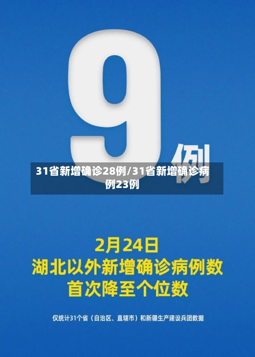 31省新增确诊28例/31省新增确诊病例23例