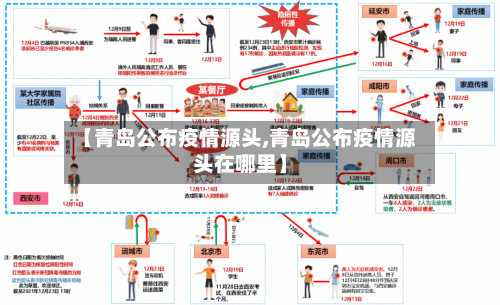 【青岛公布疫情源头,青岛公布疫情源头在哪里】-第3张图片