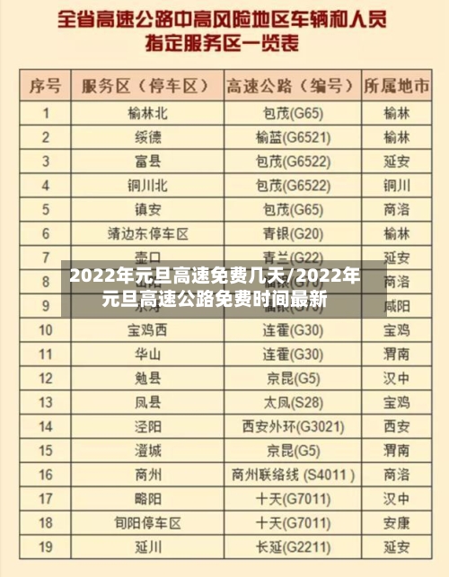 2022年元旦高速免费几天/2022年元旦高速公路免费时间最新-第3张图片