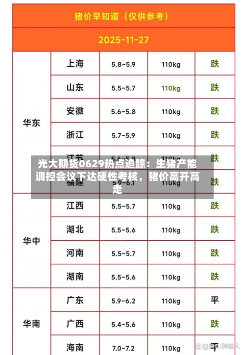 光大期货0629热点追踪：生猪产能调控会议下达硬性考核，猪价高开高走