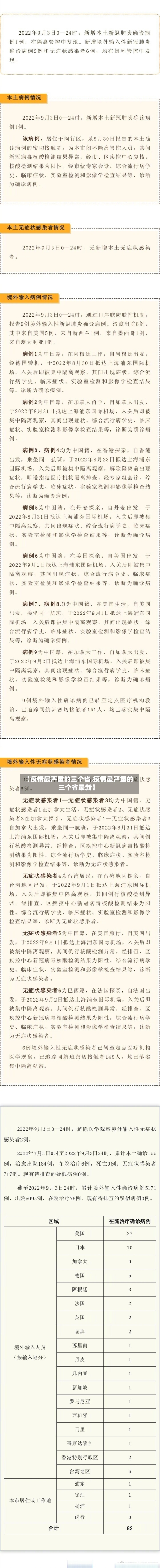 【疫情最严重的三个省,疫情最严重的三个省最新】-第3张图片
