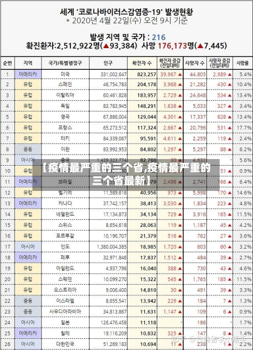 【疫情最严重的三个省,疫情最严重的三个省最新】-第2张图片