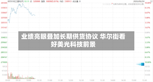 业绩亮眼叠加长期供货协议 华尔街看好美光科技前景-第2张图片
