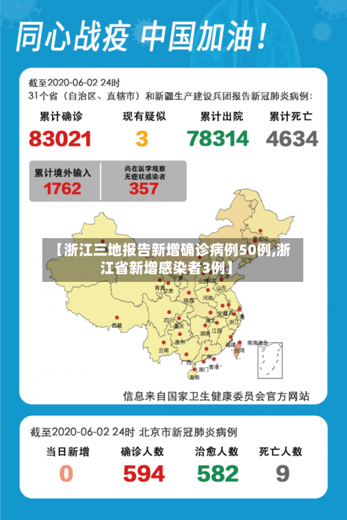 【浙江三地报告新增确诊病例50例,浙江省新增感染者3例】-第2张图片