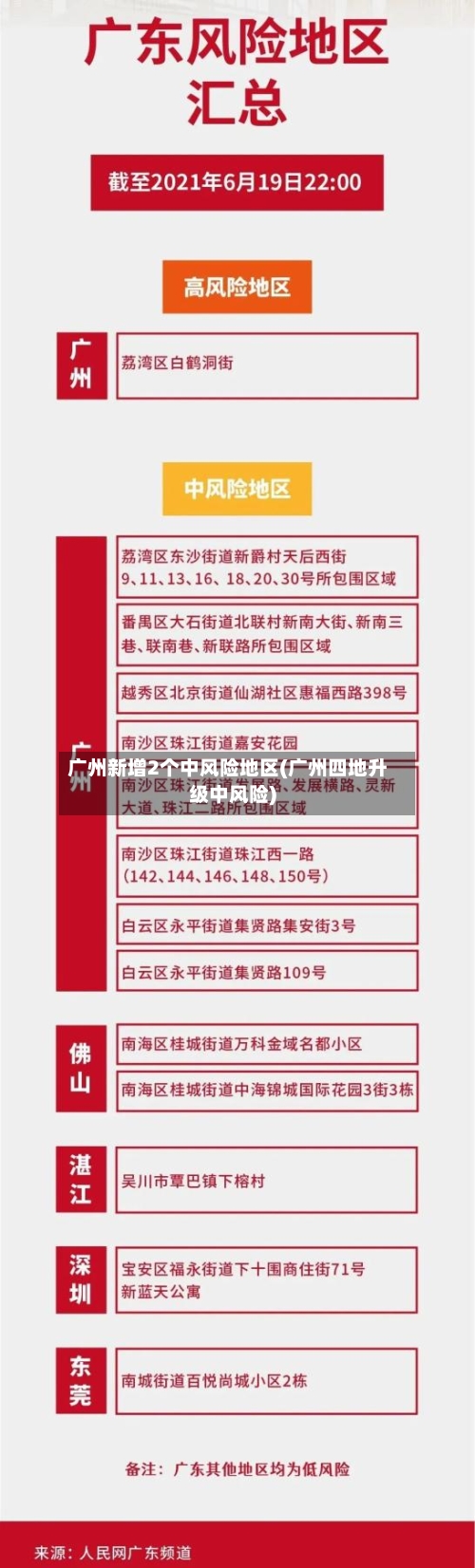 广州新增2个中风险地区(广州四地升级中风险)-第2张图片