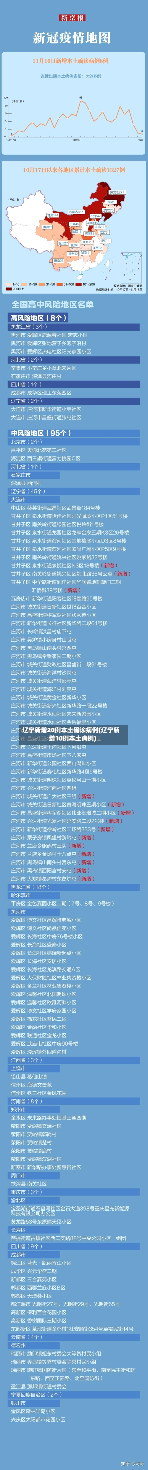 辽宁新增20例本土确诊病例(辽宁新增10例本土病例)