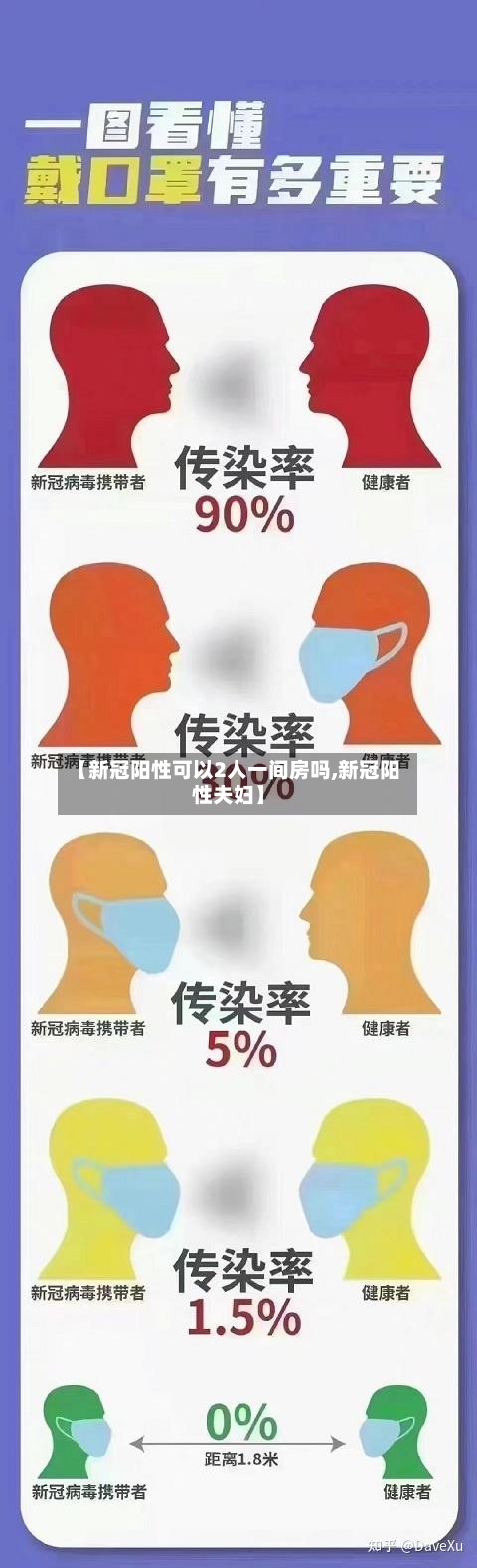 【新冠阳性可以2人一间房吗,新冠阳性夫妇】-第2张图片