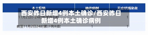 西安昨日新增4例本土确诊/西安昨日新增4例本土确诊病例
