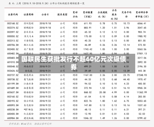 国联民生获批发行不超60亿元次级债券