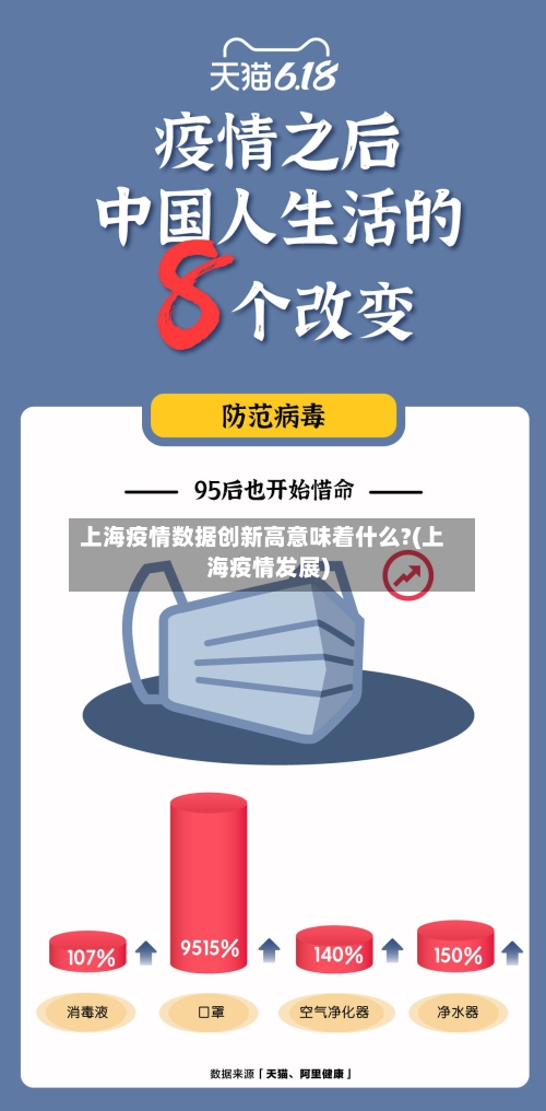 上海疫情数据创新高意味着什么?(上海疫情发展)