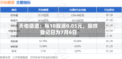 天佑德酒：每10股派0.05元，股权登记日为7月6日-第2张图片