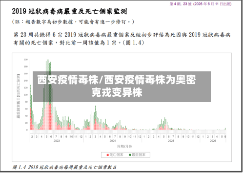 西安疫情毒株/西安疫情毒株为奥密克戎变异株