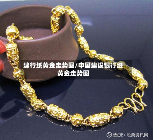 建行纸黄金走势图/中国建设银行纸黄金走势图