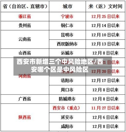 西安市新增三个中风险地区/西安哪个区是中风险区