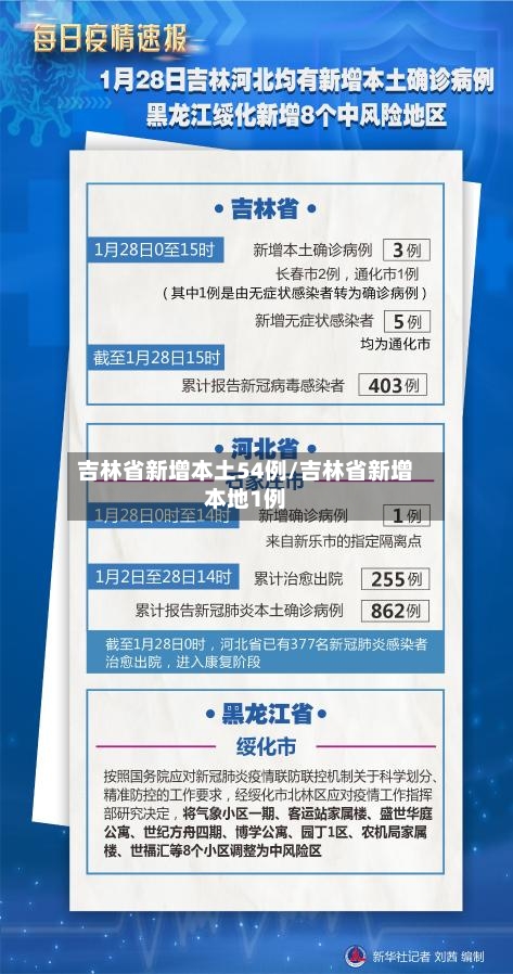 吉林省新增本土54例/吉林省新增本地1例