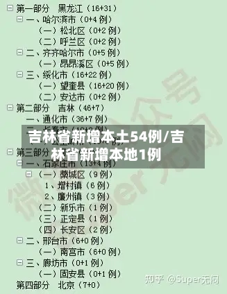 吉林省新增本土54例/吉林省新增本地1例-第2张图片