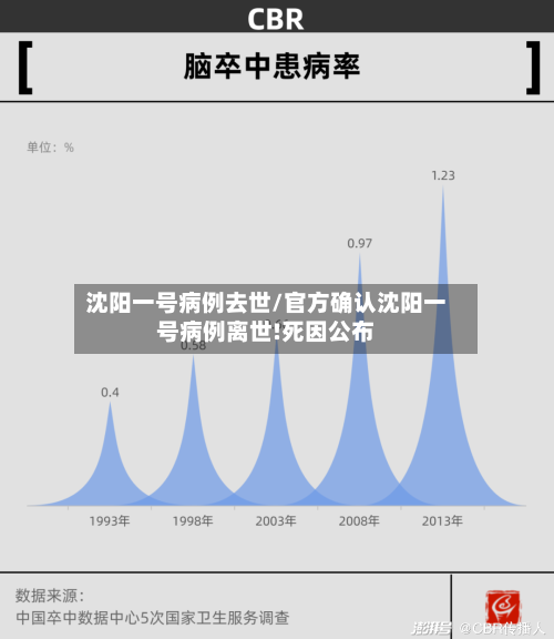 沈阳一号病例去世/官方确认沈阳一号病例离世!死因公布-第3张图片