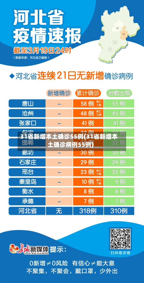 31省新增本土确诊55例(31省新增本土确诊病例55例)