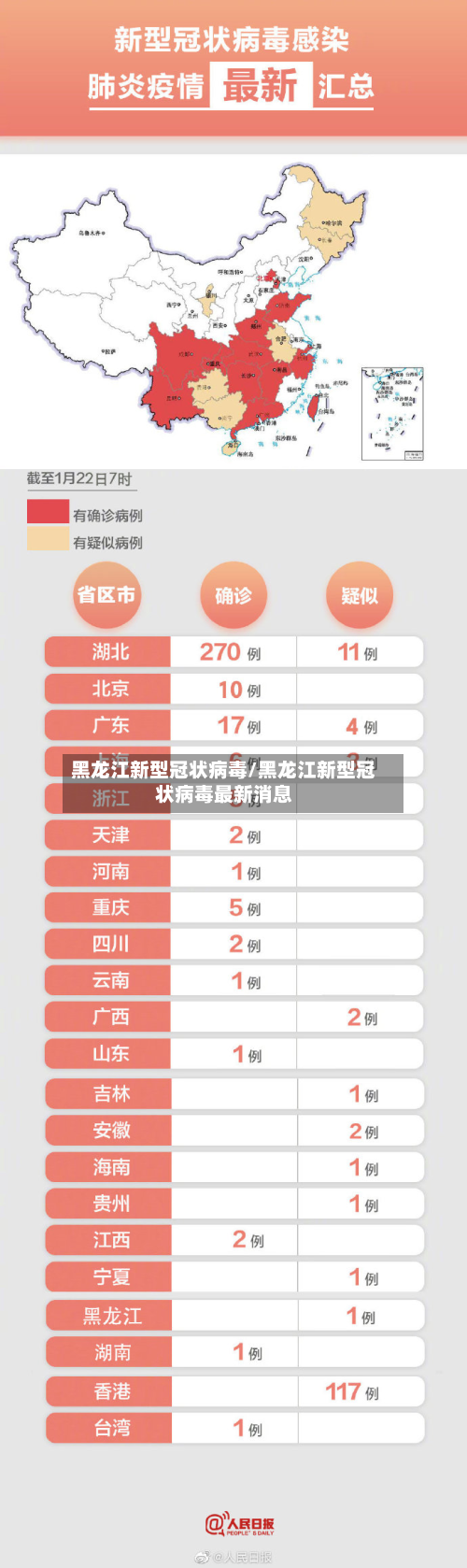 黑龙江新型冠状病毒/黑龙江新型冠状病毒最新消息