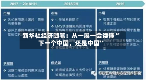 新华社经济随笔：从一展一会读懂“下一个中国	，还是中国”-第2张图片