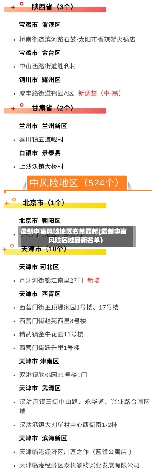 最新中高风险地区名单最新(最新中高风险区域最新名单)