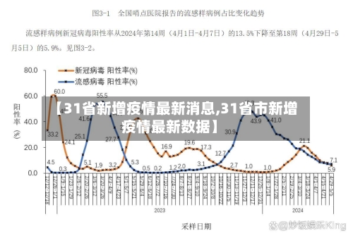 【31省新增疫情最新消息,31省市新增疫情最新数据】