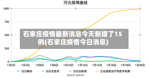 石家庄疫情最新消息今天新增了15例(石家庄疫情今日消息)