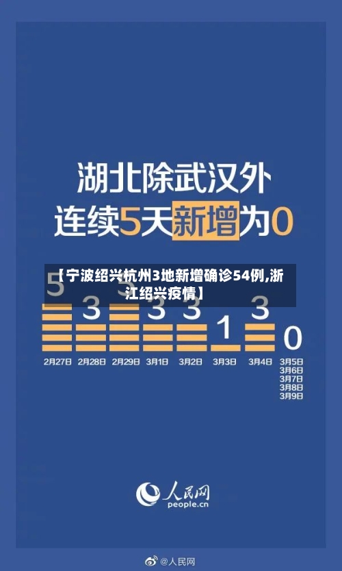 【宁波绍兴杭州3地新增确诊54例,浙江绍兴疫情】-第3张图片