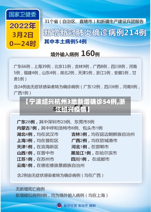 【宁波绍兴杭州3地新增确诊54例,浙江绍兴疫情】