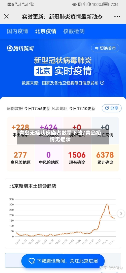 青岛无症状感染者数量下降/青岛疫情无症状-第2张图片
