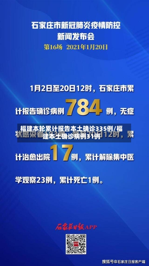 福建本轮累计报告本土确诊335例/福建本土确诊病例31例